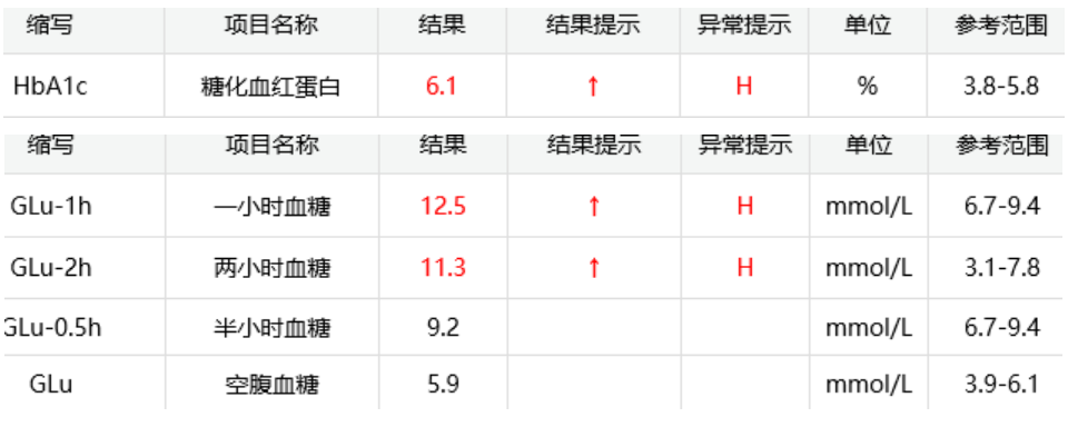 养蜂人 （英语版）